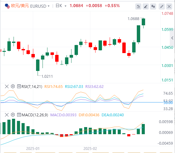 Exness外汇分析：美国劳动力市场成焦点，美元指数跌破105