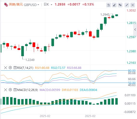 Exness外汇分析:非农略显逊色,美元指数下跌,但鲍威尔耐心不改!(图3) Exness外汇分析:非农略显逊色,美元指数下跌,但鲍威尔耐心不改!(图3)
